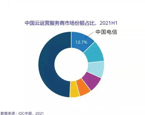 企业上云新选择 免备案香港虚拟主机全攻略！IDC热点解读】