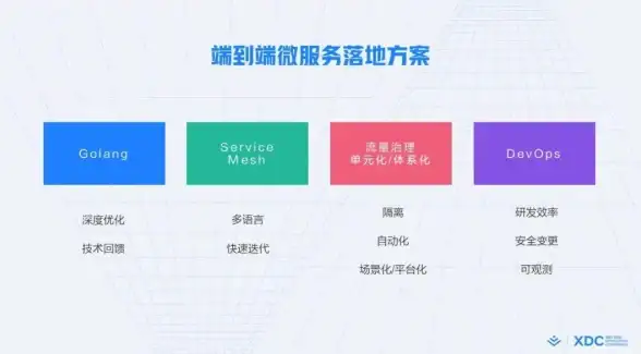 驱动开发 驱动大师：系统性掌握驱动程序开发与优化的核心实用技巧
