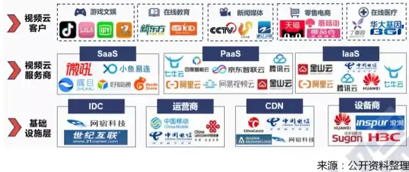 CDN优化,多运营商-CDN节点分布：电信、联通、移动综合方案