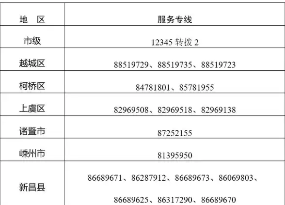 专线接入,数据安全-企业级数据中心专线在绍兴的应用