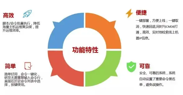 【数据洞察】丨全新高效分析！解锁各时段服务器玩家人数新方法丨游戏运维专栏
