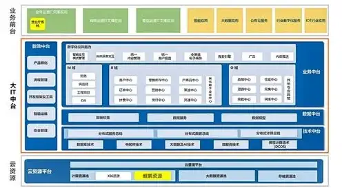 高防安全,多线选择-河北高防服务器，多运营商线路对比与选择