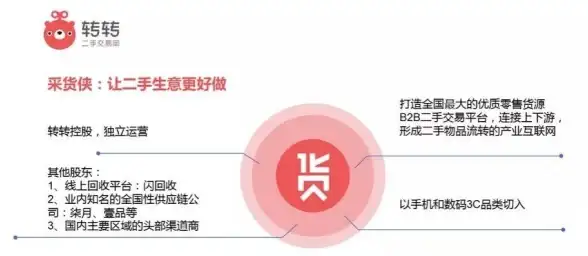电商进阶新知 企业部署宝典｜C2C商城源码实战提醒与高效运营全解析