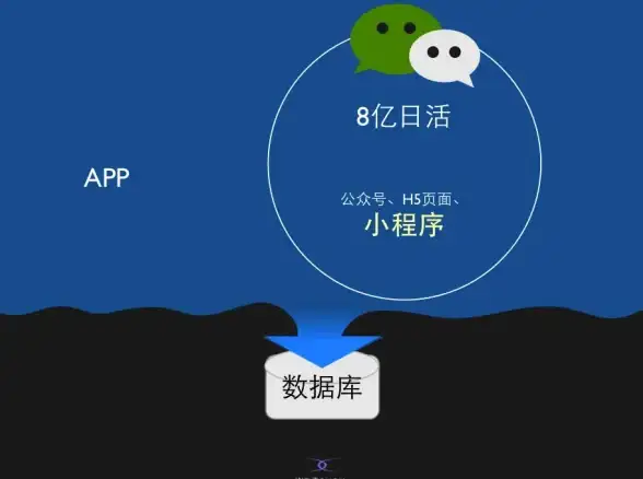 聚焦云服务器维护｜详解微信账号激活技巧—新手必读！维护提示解读】