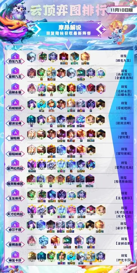 策略宝典⚔英雄解析⚡斯维因技能大揭秘，金铲铲之战S13最佳阵容推荐