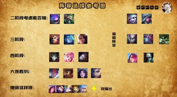 能量装备⚡全面解析丨《金铲铲之战》高效打造圣杯必看秘籍