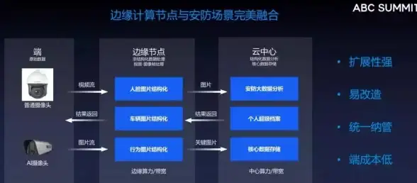 CDN加速,用户体验-电信用户访问CDN节点速度优化小贴士
