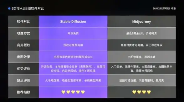 MJ服务器｜AI绘画神器｜实用揭秘】MJ服务器ID一键速查方法全攻略✨