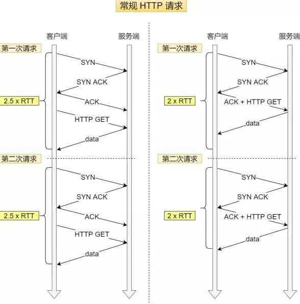 行业硬核洞察｜高效掌控Minidump自动收集分析新策略【流程优化·实战指南】