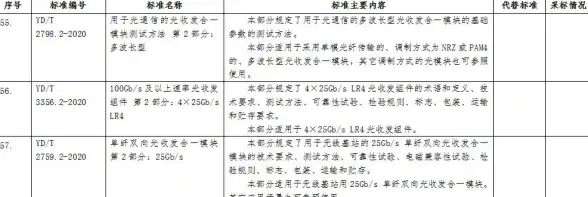 CDN优化,多接入-多运营商CDN节点如何提升访问体验