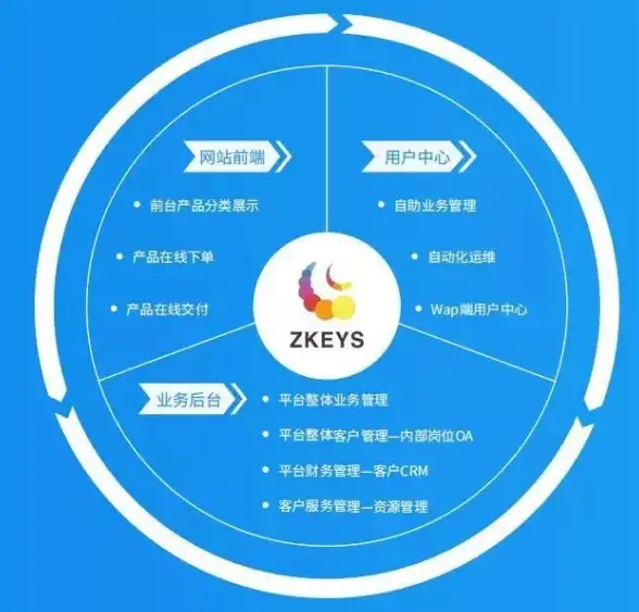 解锁｜深度聚焦丨二级免备案空间内幕探析◆合规风险与安全对策【IDC专题】