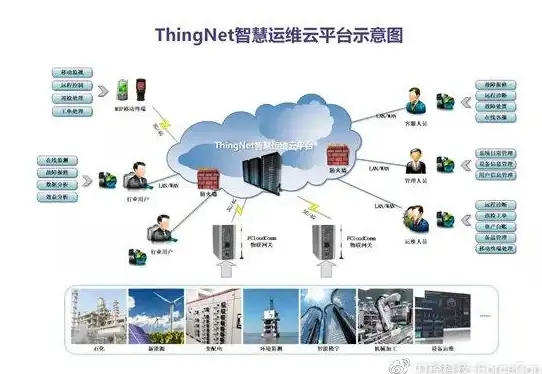 速览云端｜高效运维秘籍—云服务器远程管理精要⚡实用技巧汇编【云计算管理】