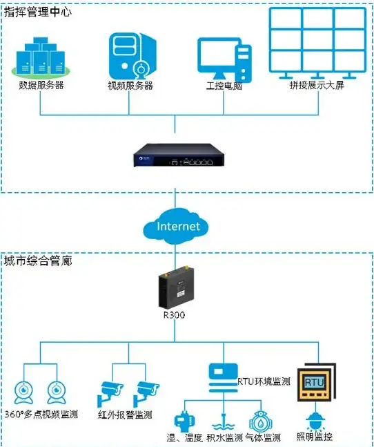 速览云端｜高效运维秘籍—云服务器远程管理精要⚡实用技巧汇编【云计算管理】