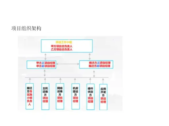 服务器迁移,成都机房-四川成都机房服务器搬迁流程详解