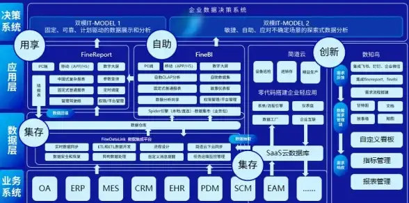云服务器运维必备｜精准时间同步秘籍！云计算·高效保障实际操作核心