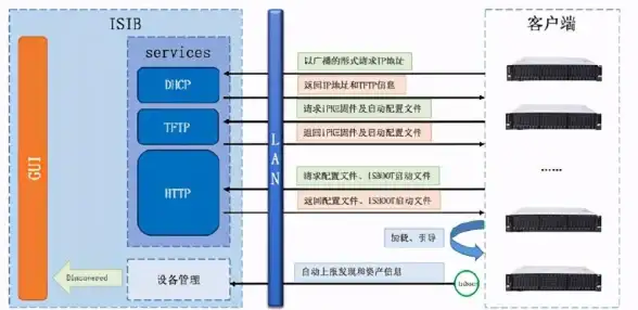 云安全,运维管理-贸E云服务器安全运维全攻略