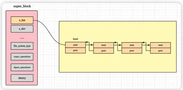 实用技巧 Linux对时同步 深度剖析机制原理 运维必备干货
