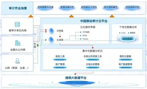 多用户管理指南｜高效分权实践锦囊—私服服务器租赁新趋势【游戏行业解析】
