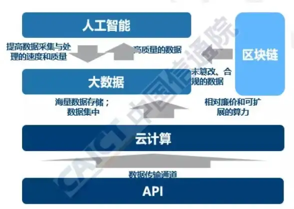 【前沿观察 深度解析】网狐源码数据交互API核心揭秘！实用指南】