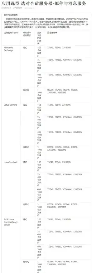 高效办公推荐！掌握云服务器邮件管理新方法★效率提升秘籍★互联网干货】