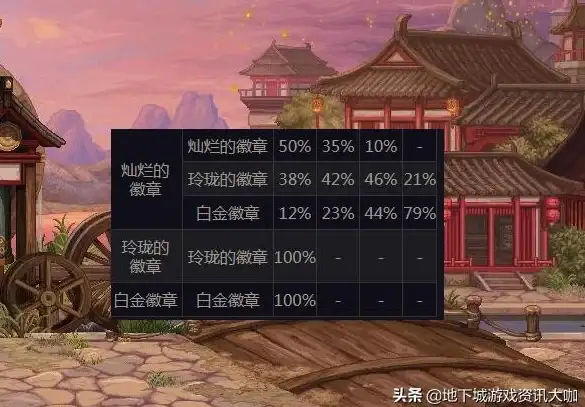 装备推荐🔥dnf灿烂徽章完美搭配与最佳部位详解