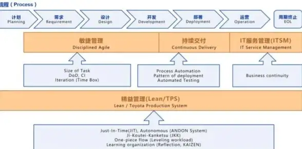 运维升级指南｜全新解锁！腾讯云服务器API变更IP流程详解｜云服务实战