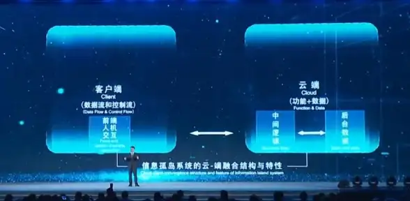 【建站升级速览】高效规范源码大合集闪耀来袭┃中英双语适用—互联网行业精选