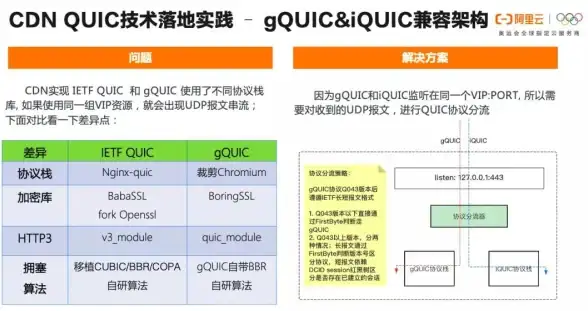 CDN优化,网络提速-教育网科技网用户采用CDN的好处