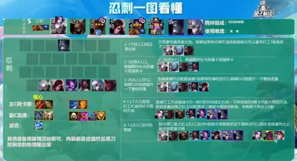 策略指南🔥金铲铲之战2025天选福星最强8斗双C配法详解