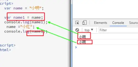 🔥聚焦实用—玩转极简JavaScript｜打造炫酷前端相册要点清单【开发秘籍】