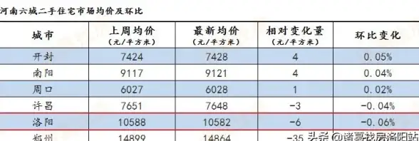 服务器稳定性,企业应用-贸E云洛阳企业级服务器稳定性实测