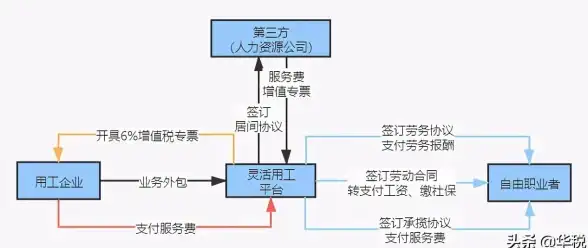 源码部署必看技巧｜合规保障新趋势✦企业支付系统搭建指南【干货解析】