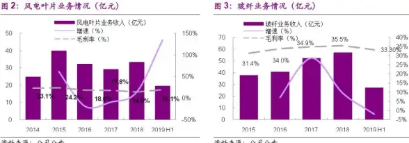 CDN,移动加速 CDN如何为白城移动用户提供加速服务