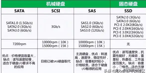 服务器选择,企业应用-企业选用爱豆互联服务器的理由