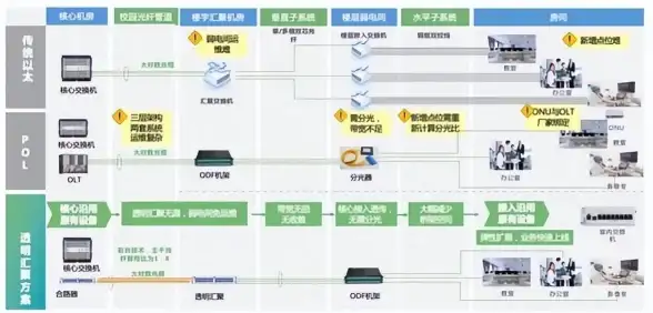 云服务器带宽 优化技巧全解—高效运维实战指南【干货分享】