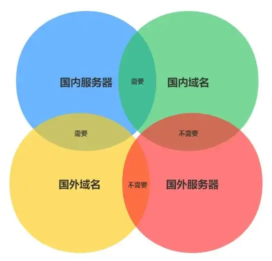 须知｜重磅揭秘—主机合同风险】国内免备案主机购买注意事项与细节解析