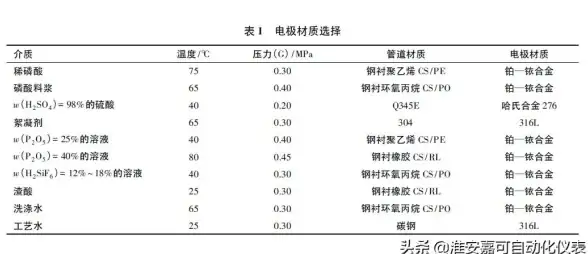 《七日世界》中铱结晶的最佳采集地点及技巧解析