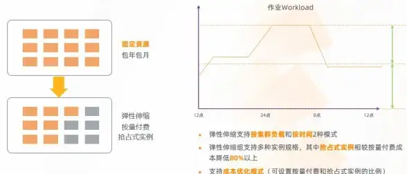 高效运维必看｜集群管理新技能全解 IDC运维轻松指南