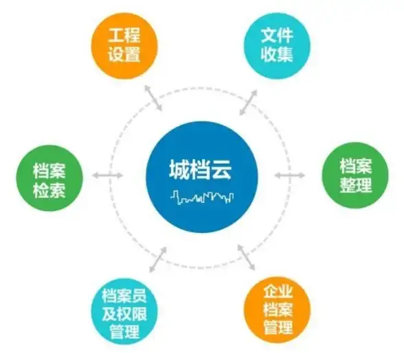 云计算-企业数字化，高速云端办公，深圳云主机适配全行业需求
