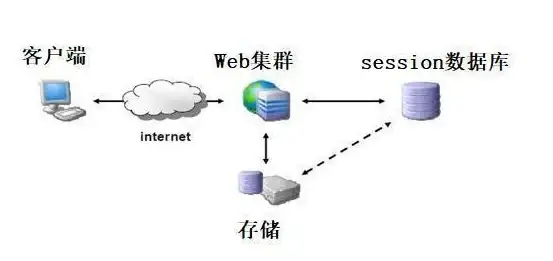 跨域互通｜Session保持难题深度追踪！开发实战必学】