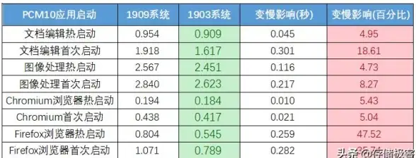 🔥深度解读｜Win10中文语言包全新指南◆系统优化首选