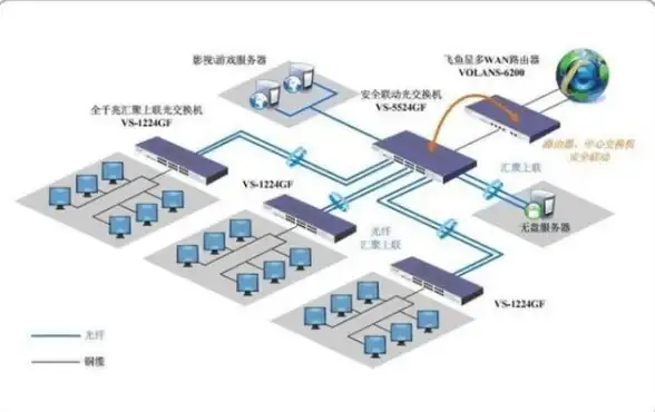 服务器硬核组装秘籍·零配件采购避坑锦囊！无盘服务器组装技巧全解析【配置指南】