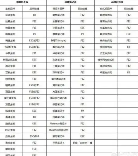 实用维护技巧｜Win10启动修复全流程—故障排查速览】引导问题一站式解决