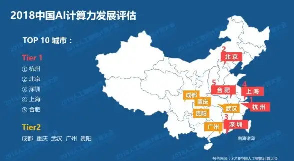 服务器部署-企业应用,成都本地服务器适合哪些业务场景？