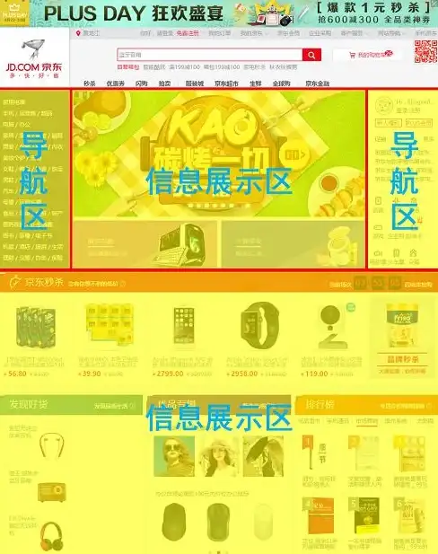 导航站点加速指南｜性能优化技巧大公开 Web开发实用锦囊】