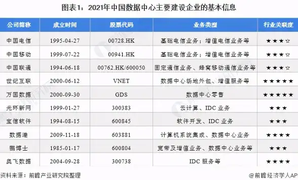 机房分布,接入方式-鹏博士北京核心机房分布及接入方式