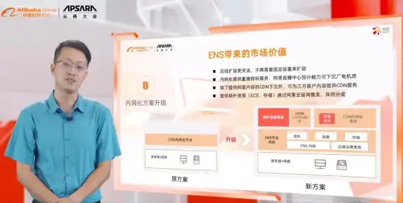 数据安全,机房运维-四川CDN机房数据安全如何保障