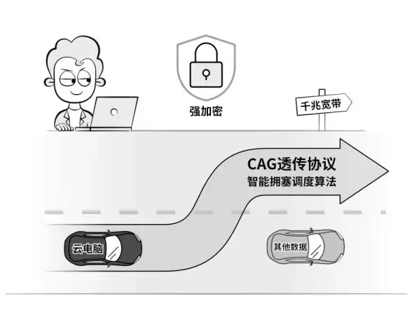 高并发时代 性能爆发指南 VPN服务器高效运维关键秘籍 运维提升】