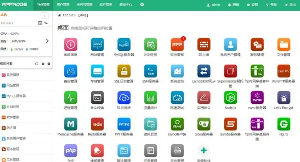 实用指南｜轻松搞定宝塔面板本地建站全流程，安全与合规重点提示｜建站必读