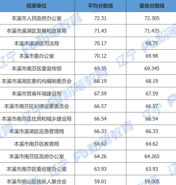 粉笔教师平台快速估分方法及注意事项